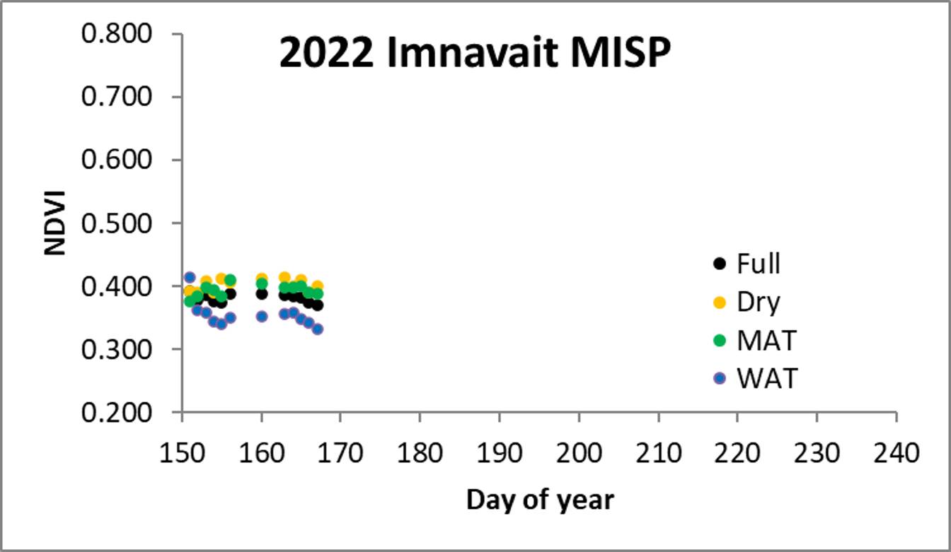 NDVI at Imnavait MISP week of 6/22